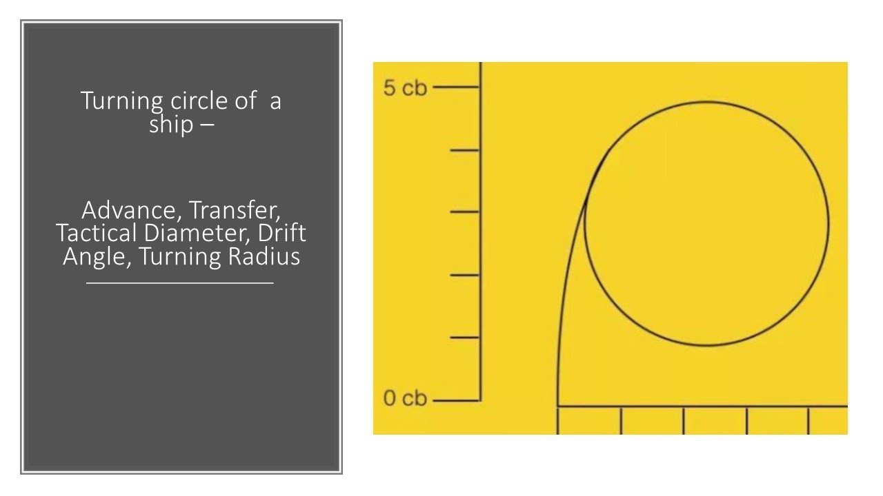 What Are The Different Aspects Of A Ship s Turning Circle YouTube What Are The Different Aspects Of A Ship s Turning Circle YouTube