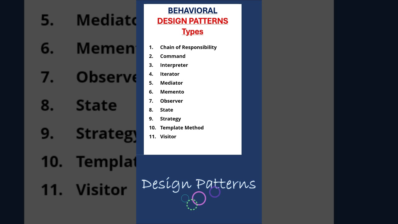 behavioral design patterns types || design patterns