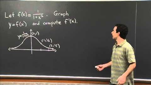 Definition of the Derivative | MIT 18.01SC Single Variable Calculus, Fall 2010