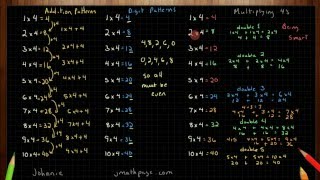 Multiplying 4's using Three Strategies