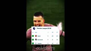 Spurs Getting Relegated