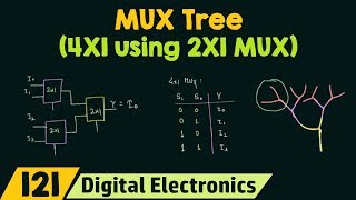 MUX Tree Basic | 4X1 MUX using 2X1 MUX | Easy Explanation