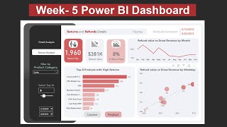 Week 5 How to Create Power BI Dashboard as a Beginner to Advanced Level
