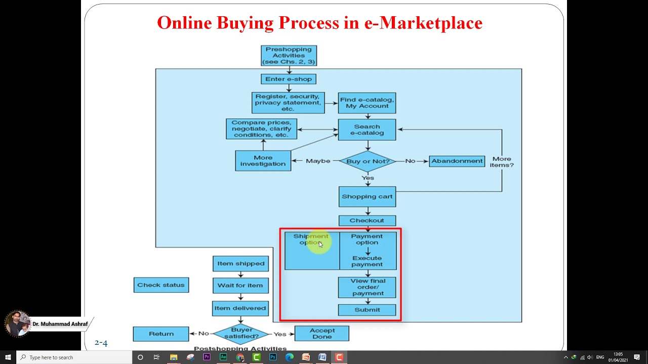 16. Online Buying Process in E-Marketplace | Electronic Commerce Tutorials | edXMentor