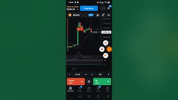 RSI + Para + Trend Strategy for binary options | Olymp Trade 2022