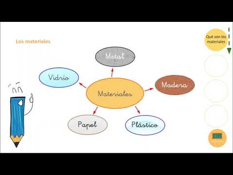 Vídeo: Què és un material pseudomòrfic?