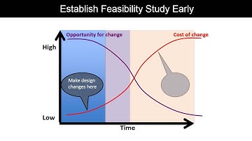 FEASIBILITY STUDY Review video