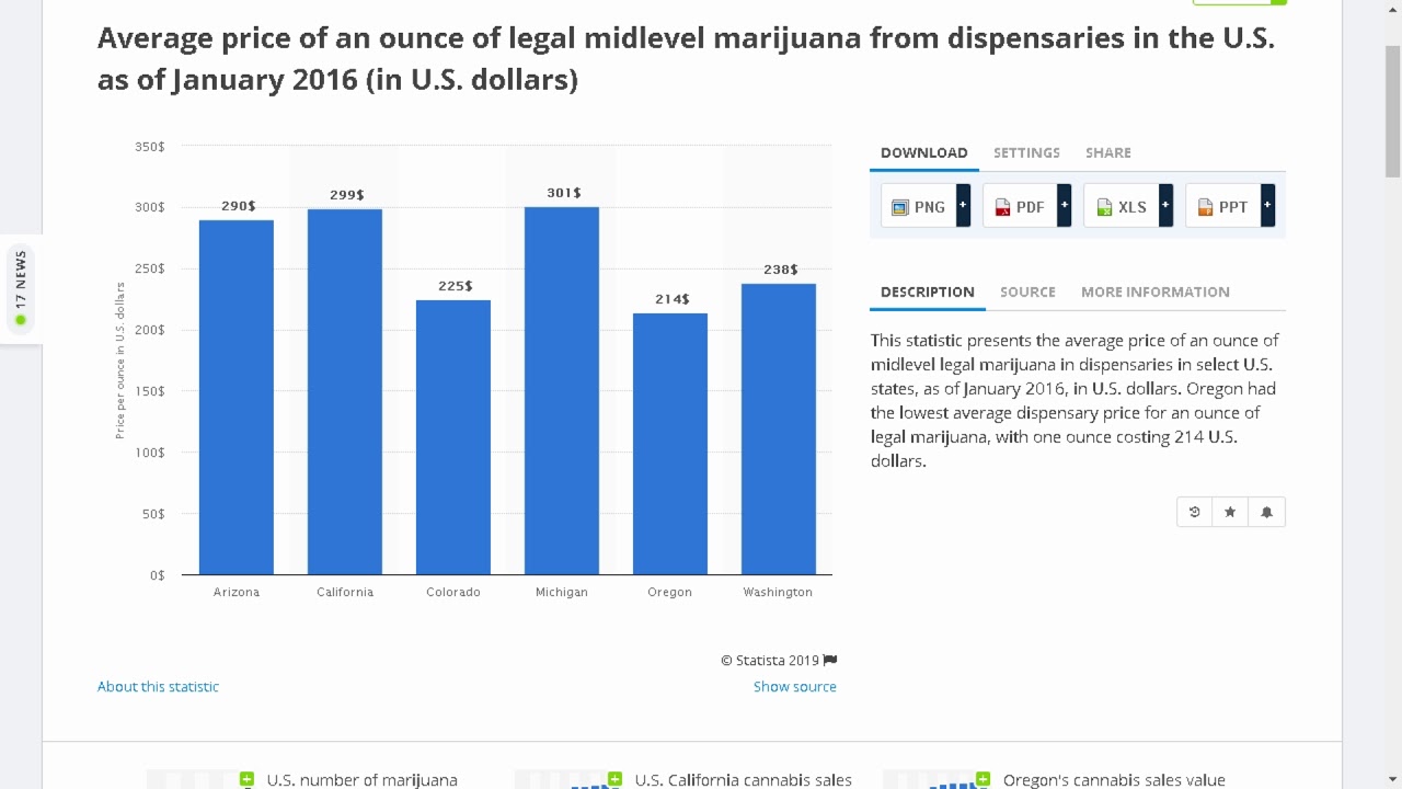 Growing Your Own Medical Marijuana: Cost of Operation vs. Dispensaries