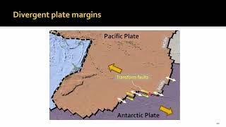 Basics of Plate Tectonics Part 2