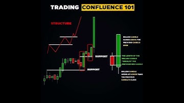 Trading Confluence Secrets | Best Entry Strategy 2025 🔥📈