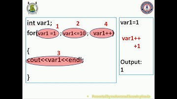 Lecture 26 C++ on for Loop with assignment in Hindi Urdu