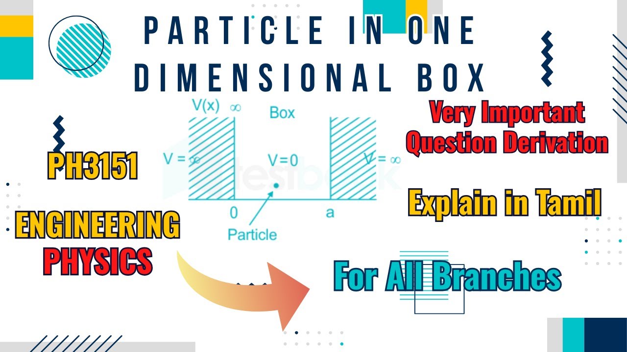 PH25C01 Applied Physics-I Particle in one Dimensional Box | Quantum ...