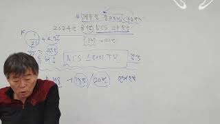 에듀윌 중요문제 2024년 공기업NCS 2주완성(p178-19,20번 연계문제) - NCS는 시간싸움이다!!!!