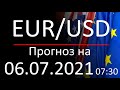 Курс доллара Eur Usd. Прогноз форекс 06.07.2021, 07:30. Forex. Трейдинг с нуля.