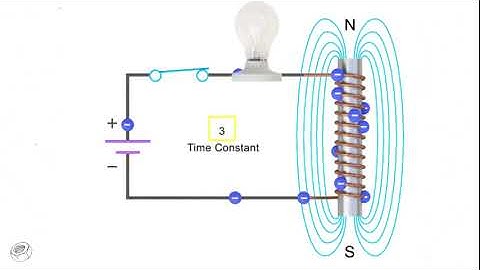 How Inductor works with animation