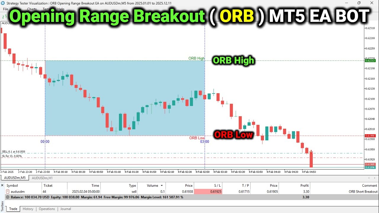Стратегия Forex для прорыва диапазона открытия (ORB) с бесплатным советником MT5 и ботом на языке...