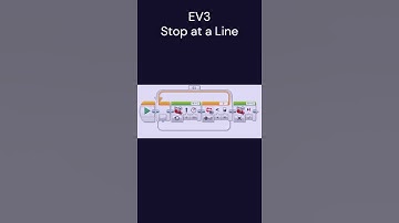 EV3 Colour sensor ~ Reflected Light Intensity (RLI)