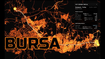 OTTOMAN ORIGINS: A* vs Dijkstra Pathfinding Through Bursa