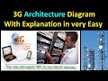 3g architecture diagram with explanation    umts architecture