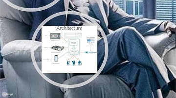 Sit Me Up for AT&T Shape Hackathon