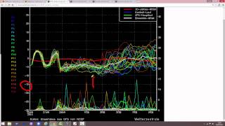 Stratospheric Warming + Cold Northerly Winds (25/1/15)