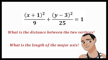 Finding the Length of Major Axis - Ellipse
