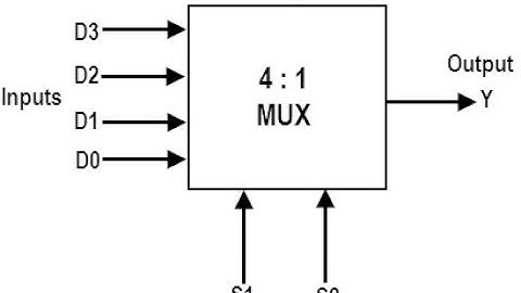 Multiplexor 4 a 1