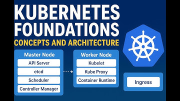 Kubernetes Foundations: Concepts and Architecture🌐🧱💾