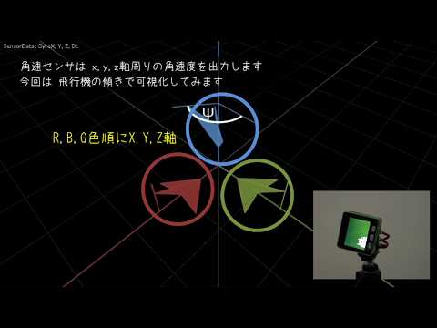 ３軸角速度センサによる姿勢推定