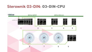 FACEBOOK O3 Room Controller
