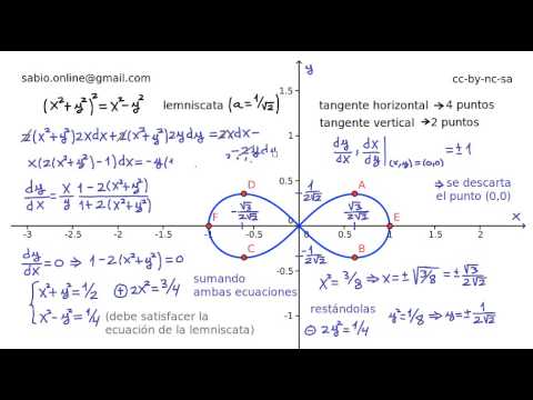 Derivación implícita I - Lemniscata - Recta tangente horizontal y/o vertical particulares