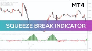 Squeeze Break Indicator for MT4 - OVERVIEW