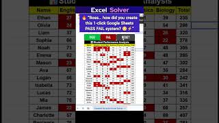 1-Click Google Sheets PASS FAIL Highlight System with Apps Script Automation #excel #spreadsheet