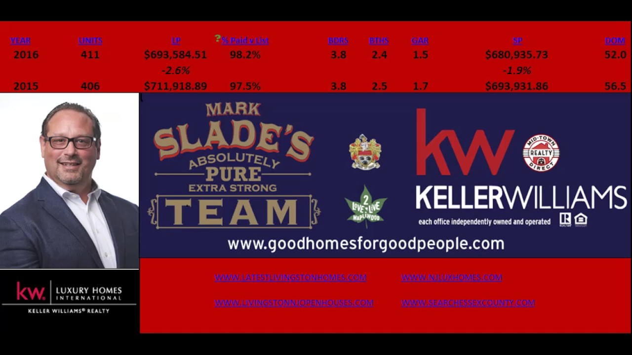 livingston 2016 v 2015 real estate recap YouTube