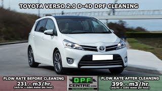 Toyota Verso D 4-D Dpf Cleaning