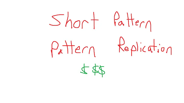 Microcap Short Pattern - Pattern Replication on Ri...