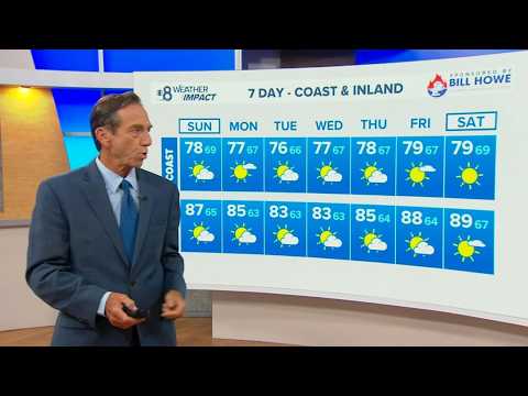 San Diego to see cooler, drier weather heading into next week