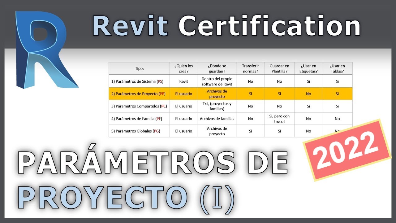 🔹 Parámetros de Proyecto (I) en Revit 🔹 𝘛𝘶𝘵𝘰𝘳𝘪𝘢𝘭 𝘌𝘹𝘢𝘮𝘦𝘯 𝘈𝘊𝘗 📝👌