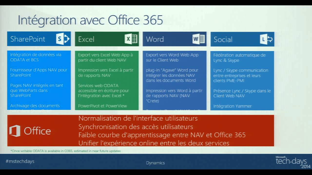 Dynamics NAV 2013 R2, l'ERP Microsoft pour Office 365 dans le Cloud ...