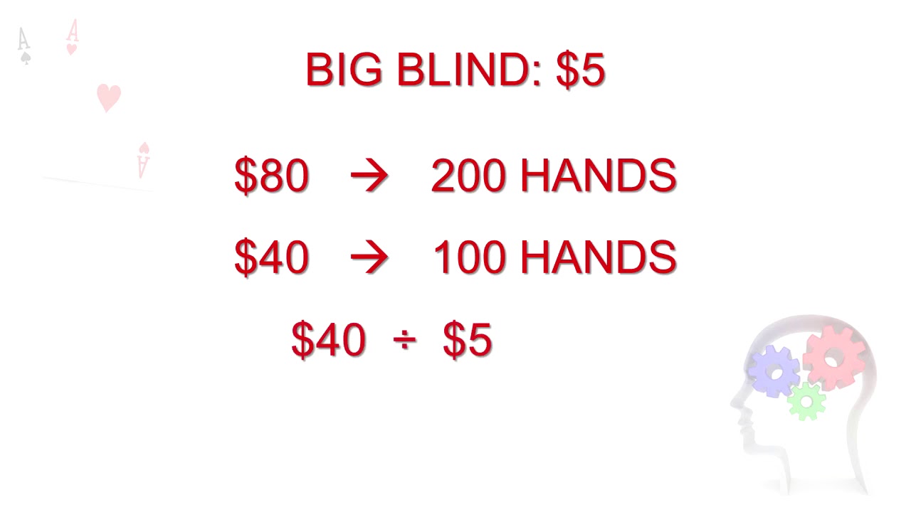 Advanced Poker Training Performance Tracking Page