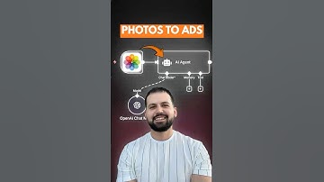 Turn ANY Photo Into Ads With Just a Click