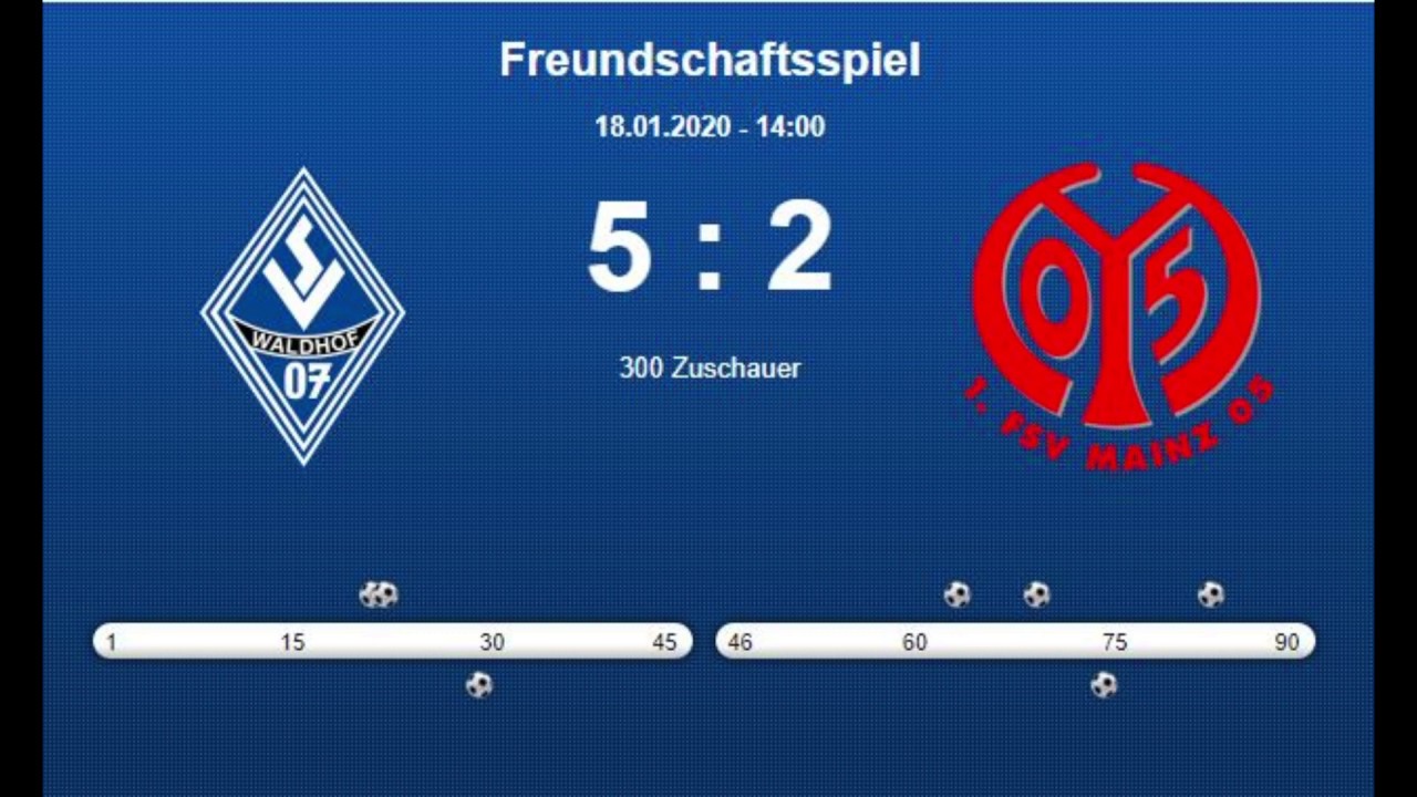 SV Waldhof Mannheim 07 vs. FSV Mainz 2 (5:2)