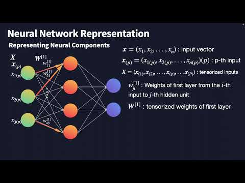 [경영자를 위한 AI 딥러닝] 5-1 Back-propagation 의 수학적 원리