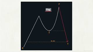 Title: The Complete Price Cycle Every Trader Should Know | Fractal Method (Session 4)