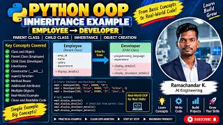 Python OOP Inheritance | Employee & Developer Example | Parent Class, Child Class & Objects