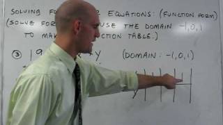Writing Linear Equations in Function form.avi