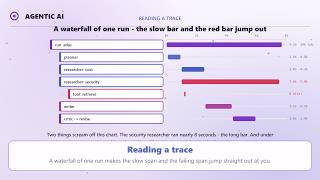 7.2 - Tracing AI Agents: A Run Is a Tree of Spans