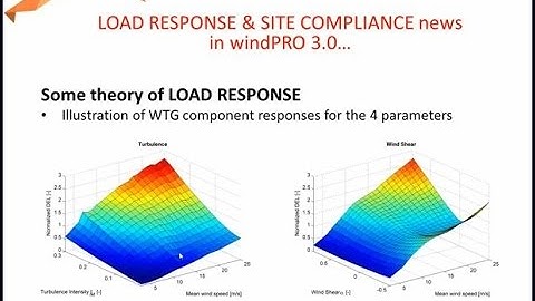 Load Response & Site Compliance News in windPRO 3.0
