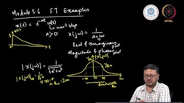 Fourier Transform Examples - II
