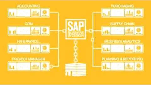 SAP Business ByDesign CRM Starter Packages